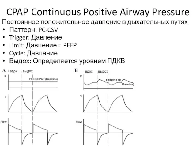CPAP Continuous Positive Airway Pressure Постоянное положительное давление в дыхательных