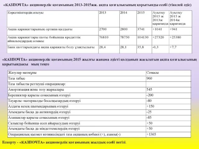 «КАЗПОЧТА» акционерлік қоғамының 2013-2015жж. ақша қозғалысының қорытынды есебі (тікелей әдіс)