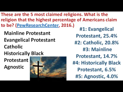 These are the 5 most claimed religions. What is the