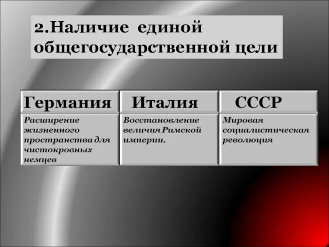 2.Наличие единой общегосударственной цели