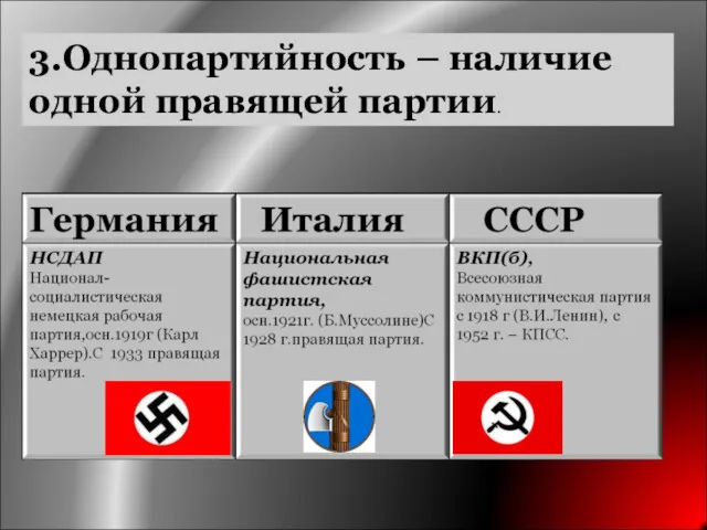 3.Однопартийность – наличие одной правящей партии.