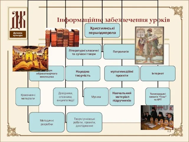 Інформаційне забезпечення уроків Духовна культура