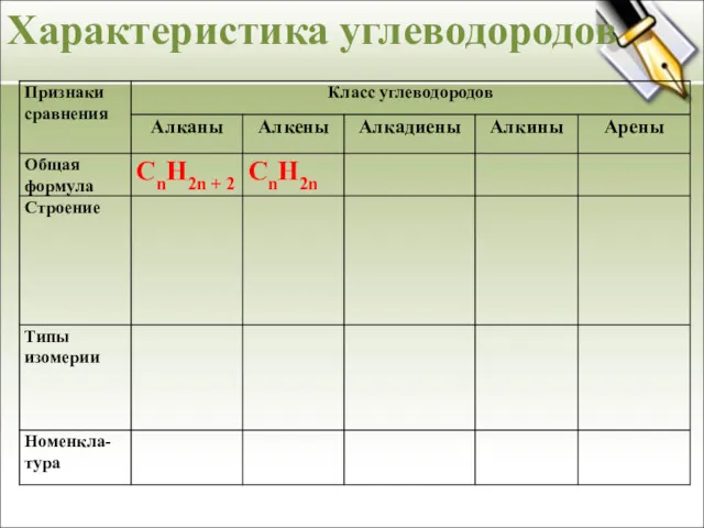 Характеристика углеводородов