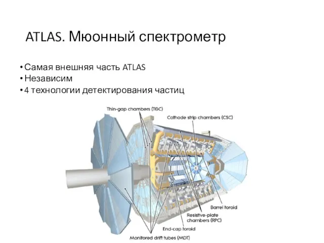 ATLAS. Мюонный спектрометр Самая внешняя часть ATLAS Независим 4 технологии детектирования частиц