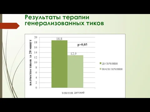 Результаты терапии генерализованных тиков детский