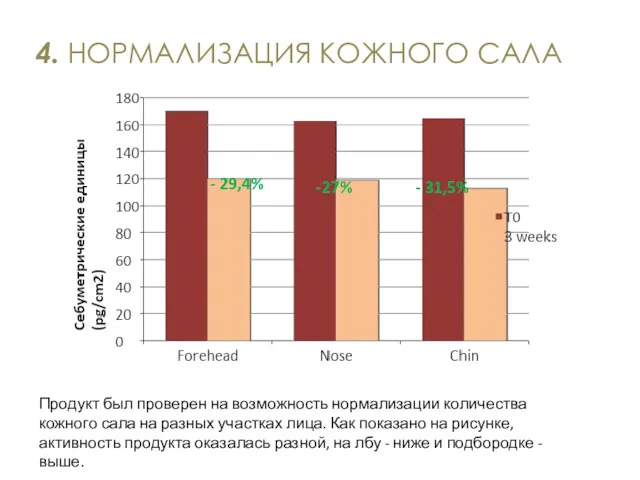 - 29,4% -27% - 31,5% Продукт был проверен на возможность