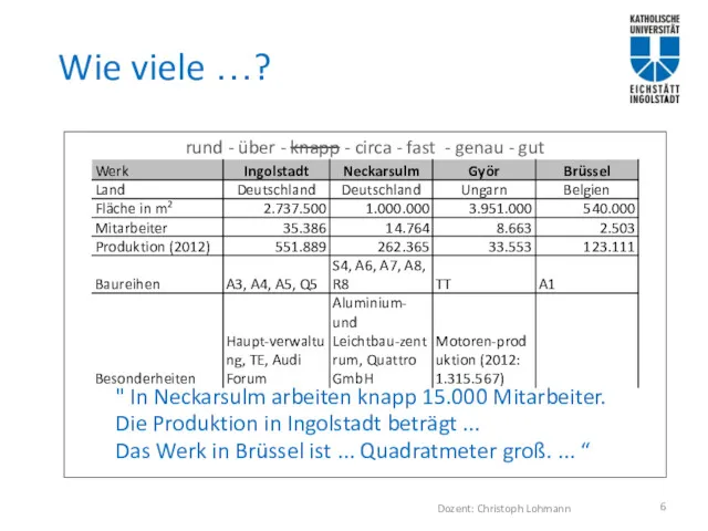 Wie viele …? rund - über - knapp - circa