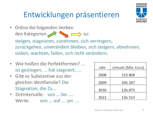 Entwicklungen präsentieren Ordne die folgenden Verben den Kategorien zu: steigen,