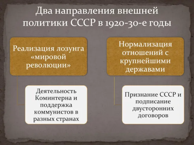Два направления внешней политики СССР в 1920-30-е годы