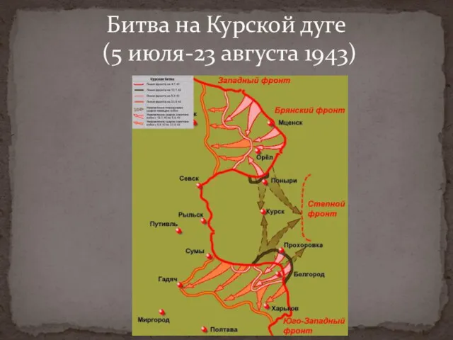 Битва на Курской дуге (5 июля-23 августа 1943)