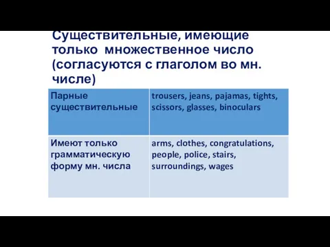 Существительные, имеющие только множественное число (согласуются с глаголом во мн.числе)