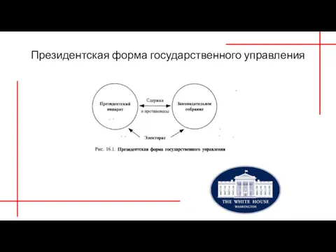 Президентская форма государственного управления