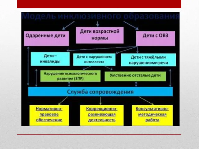 Модель полной интеграции