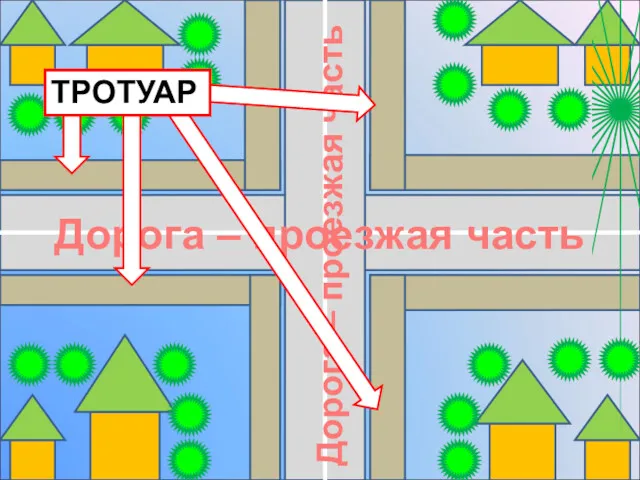 Дорога – проезжая часть Дорога – проезжая часть