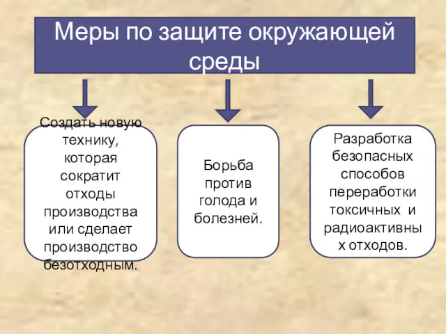 Меры по защите окружающей среды Создать новую технику, которая сократит