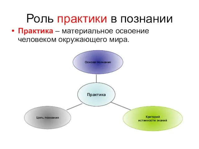 Роль практики в познании Практика – материальное освоение человеком окружающего мира.