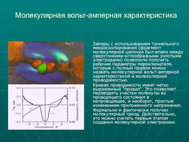 Молекулярная вольт-амперная характеристика Замеры с использованием туннельного микроскопирования (фрагмент молекулярной