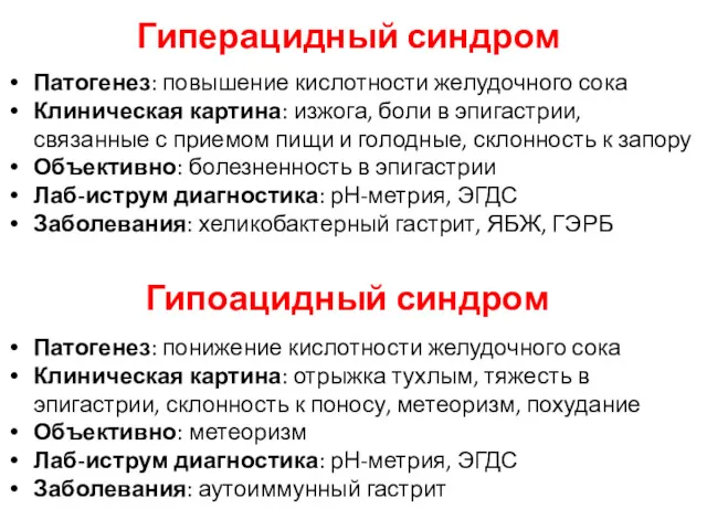 Гиперацидный синдром Патогенез: повышение кислотности желудочного сока Клиническая картина: изжога,