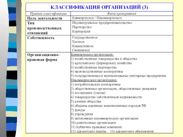 КЛАССИФИКАЦИЯ ОРГАНИЗАЦИЙ (3)