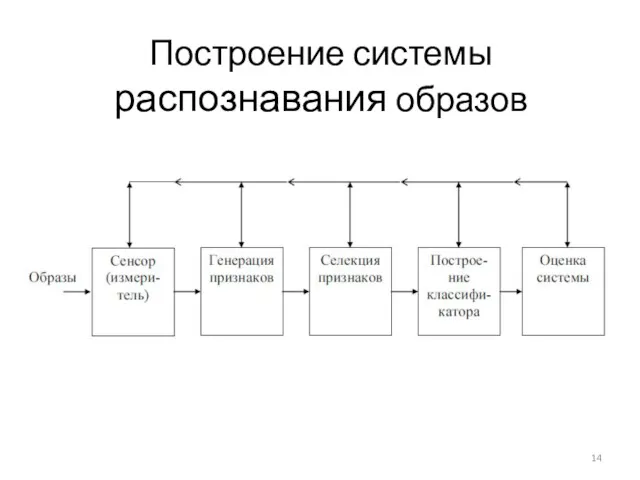 Построение системы распознавания образов