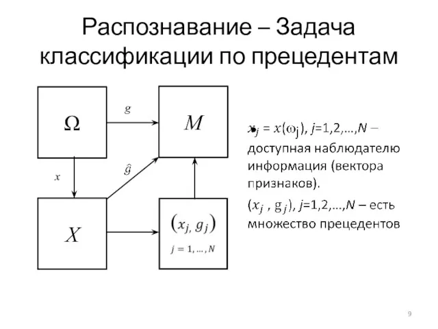 Распознавание – Задача классификации по прецедентам