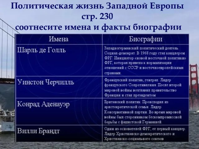 Политическая жизнь Западной Европы стр. 230 соотнесите имена и факты биографии