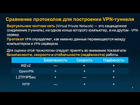 Сравнение протоколов для построение VPN-туннеля Виртуальная частная сеть (Virtual Private