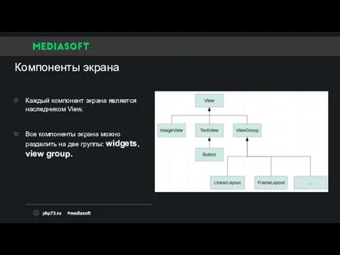 Компоненты экрана Каждый компонент экрана является наследником View. Все компоненты