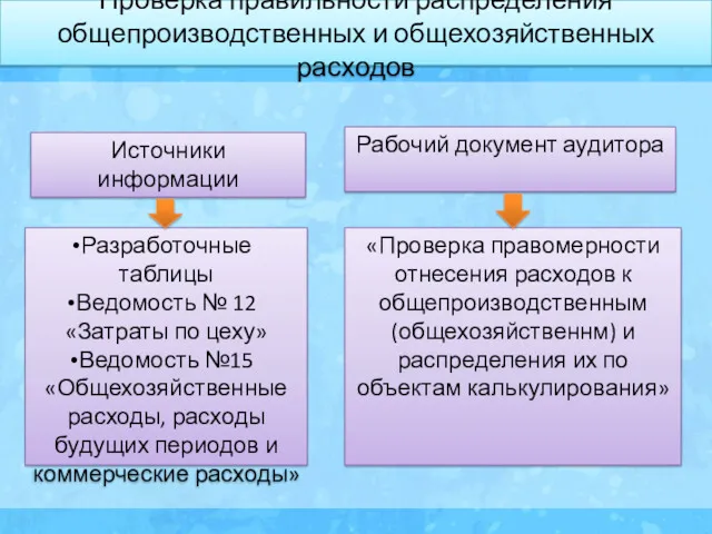 Проверка правильности распределения общепроизводственных и общехозяйственных расходов Рабочий документ аудитора