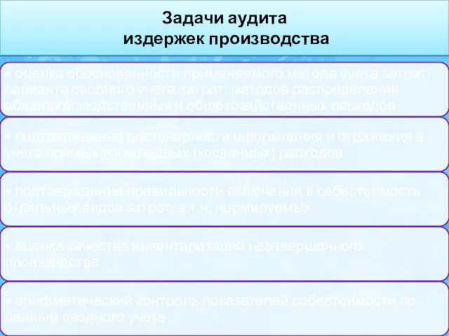 Задачи аудита издержек производства