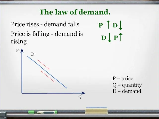 The law of demand. Price rises - demand falls Price