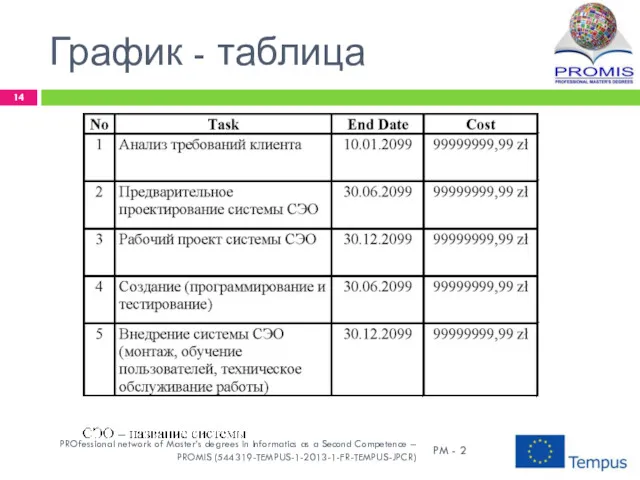 График - таблица PM - 2 PROfessional network of Master’s