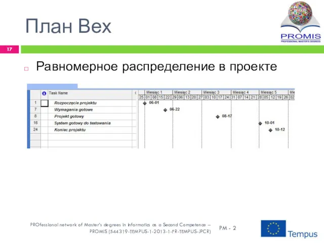 План Вех Равномерное распределение в проекте PM - 2 PROfessional