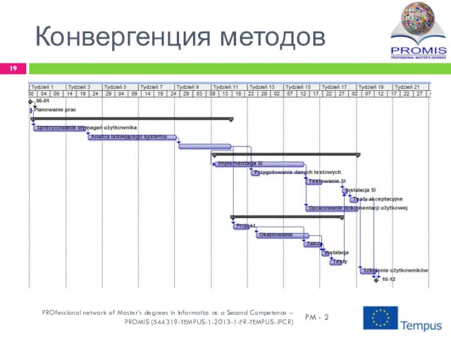 Конвергенция методов PM - 2 PROfessional network of Master’s degrees