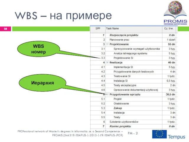 WBS – на примере WBS номер Иерархия PM - 2