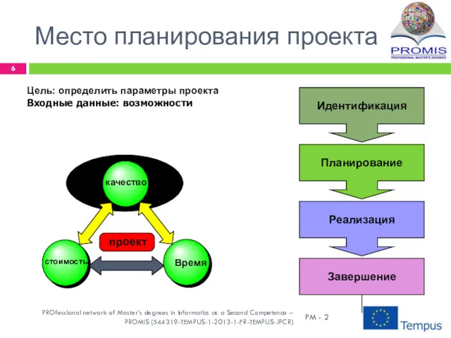 Место планирования проекта Цель: определить параметры проекта Входные данные: возможности