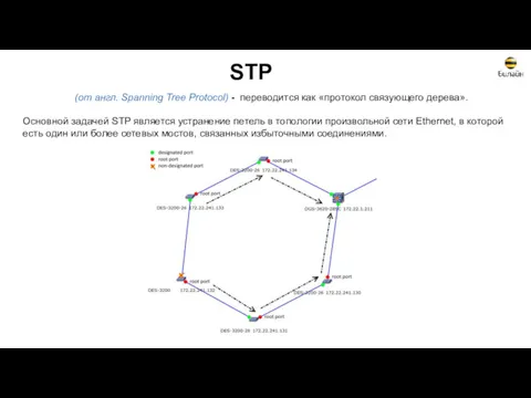 STP (от англ. Spanning Tree Protocol) - переводится как «протокол