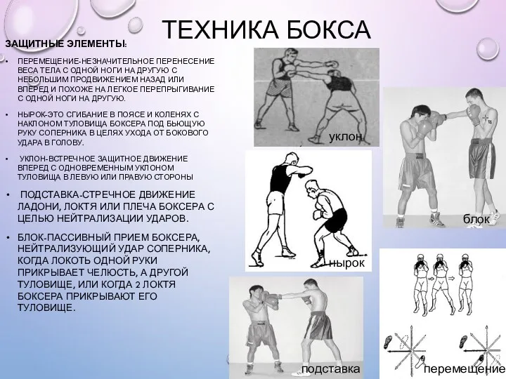 ТЕХНИКА БОКСА ЗАЩИТНЫЕ ЭЛЕМЕНТЫ: ПЕРЕМЕЩЕНИЕ-НЕЗНАЧИТЕЛЬНОЕ ПЕРЕНЕСЕНИЕ ВЕСА ТЕЛА С ОДНОЙ