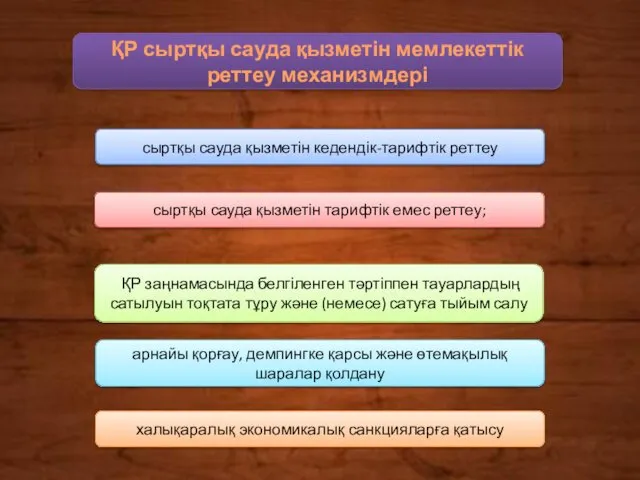 ҚР сыртқы сауда қызметін мемлекеттік реттеу механизмдері сыртқы сауда қызметін