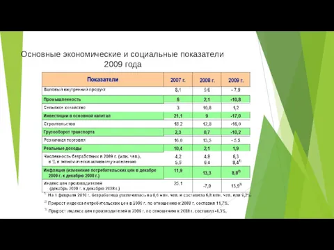 Основные экономические и социальные показатели 2009 года