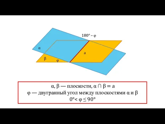 α, β — плоскости, α ∩ β = a φ