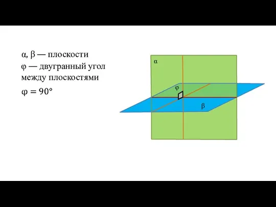 α, β — плоскости φ — двугранный угол между плоскостями α β φ