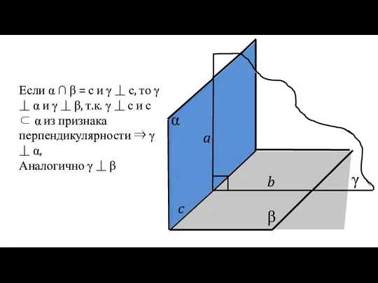 α β a b c γ Если α ∩ β