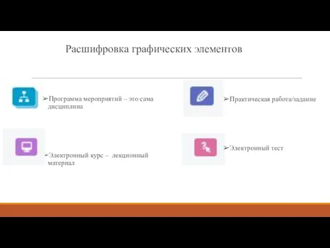 Расшифровка графических элементов Программа мероприятий – это сама дисциплина Электронный