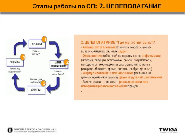 Этапы работы по СП: 2. ЦЕЛЕПОЛАГАНИЕ 1 2 3 4