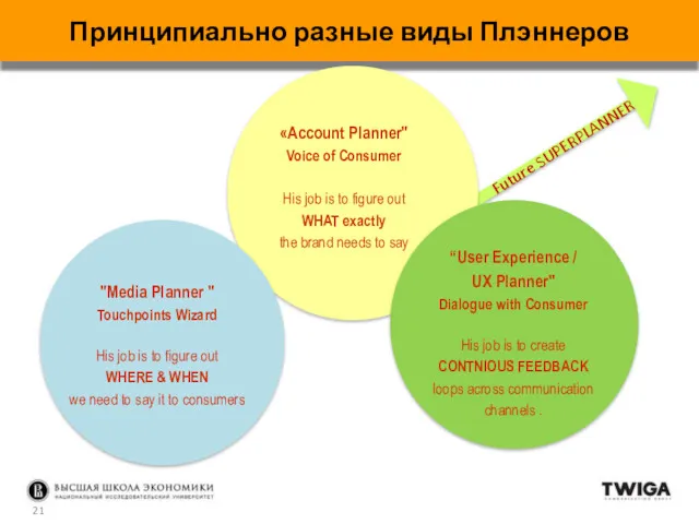 Future SUPERPLANNER Принципиально разные виды Плэннеров «Account Planner" Voice of