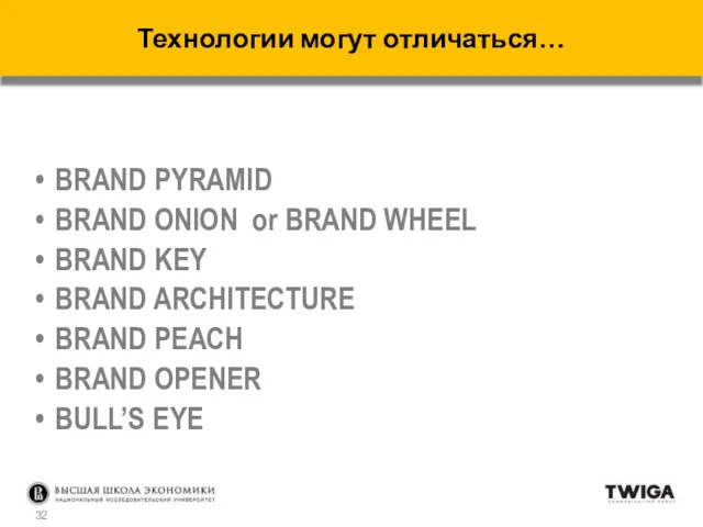 BRAND PYRAMID BRAND ONION or BRAND WHEEL BRAND KEY BRAND