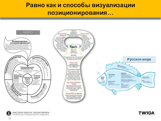 Русское море Равно как и способы визуализации позиционирования…