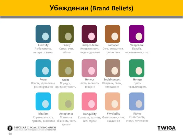 Убеждения (Brand Beliefs)