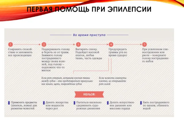 ПЕРВАЯ ПОМОЩЬ ПРИ ЭПИЛЕПСИИ